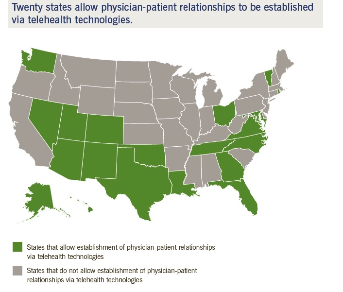 Laws Affect Adoption of Telemedicine Across State Borders